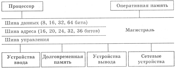 Реферат: Принципы построения организации