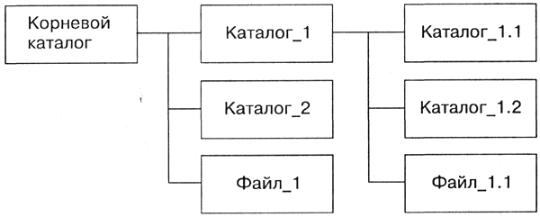 Шпаргалка: Файловая система Windows