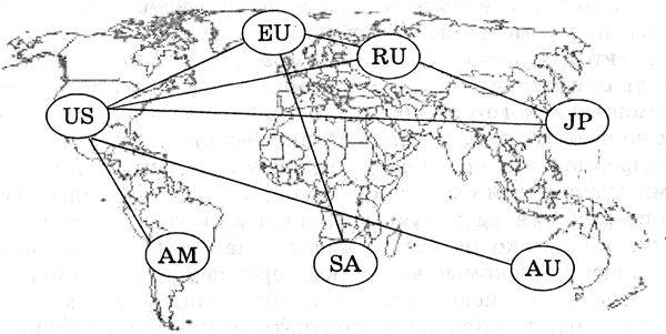 Реферат: Что такое информационная модель, и какие бывают информационные структуры