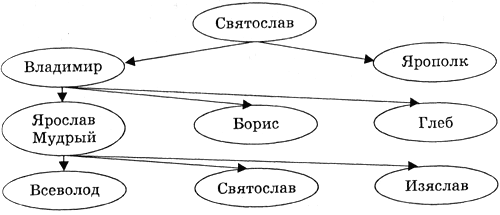 Реферат: Что такое информационная модель, и какие бывают информационные структуры