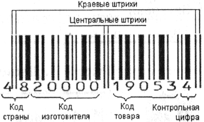 Реферат: Кодирование информации 3