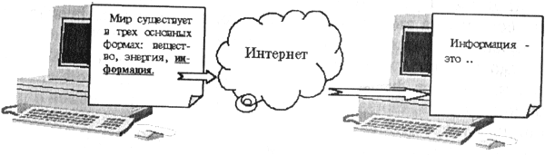 Реферат: Интернет