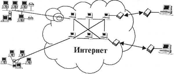 Курсовая работа по теме Интернет - глобальная компьютерная сеть