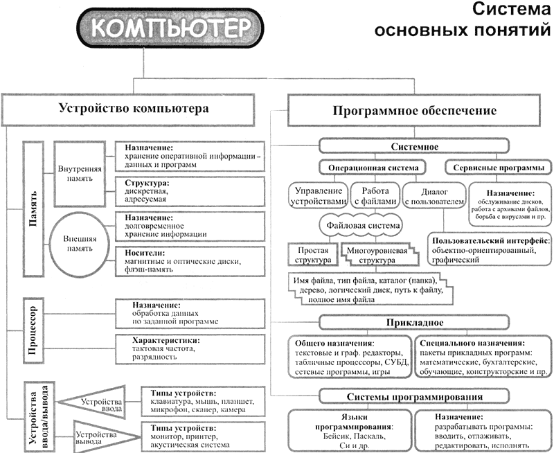 Реферат: Файловая система 4