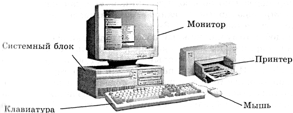 Основные Характеристики Компьютера Реферат