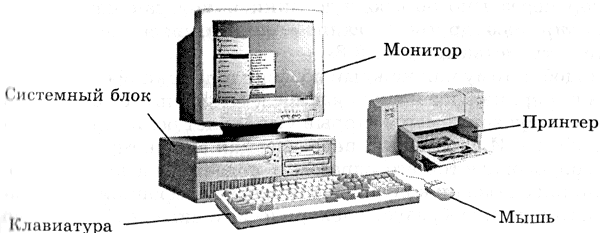 Реферат: Состав персонального компьютера, основные устройства и их назначения