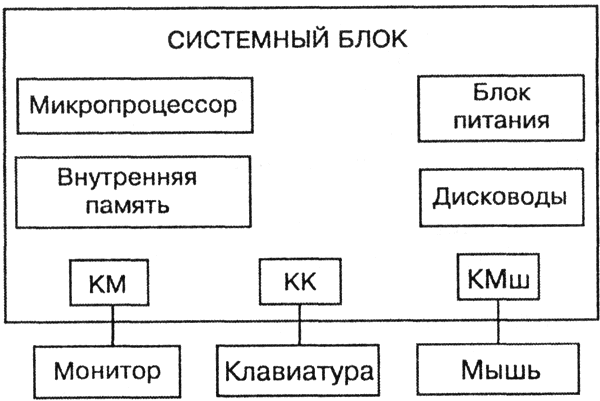 Реферат: Внешняя память