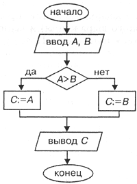 Реферат: Алгоритмы трассировки