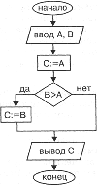 Реферат: Алгоритмы 2