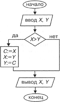 Реферат: Алгоритмы трассировки