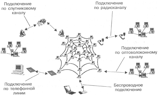 Курсовая работа по теме Интернет - глобальная компьютерная сеть