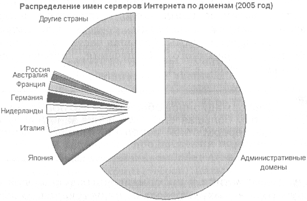 Реферат: Информатизация общества и особенности информационного рынка