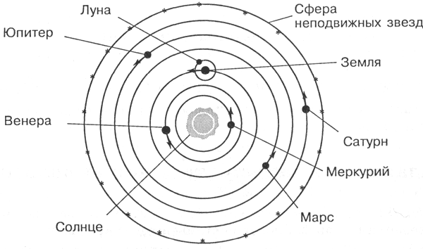 Реферат: КОМПЬЮТЕРНЫЕ МОДЕЛИ в ФИЗИКЕ