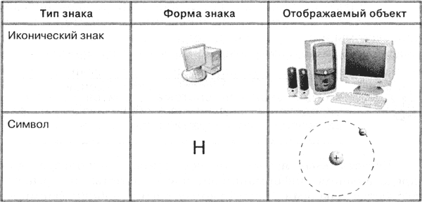 Реферат: Язык как знаковая система 2