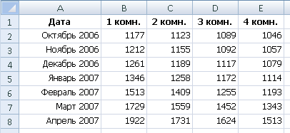 Реферат: Создание диаграмм и графиков в Excel